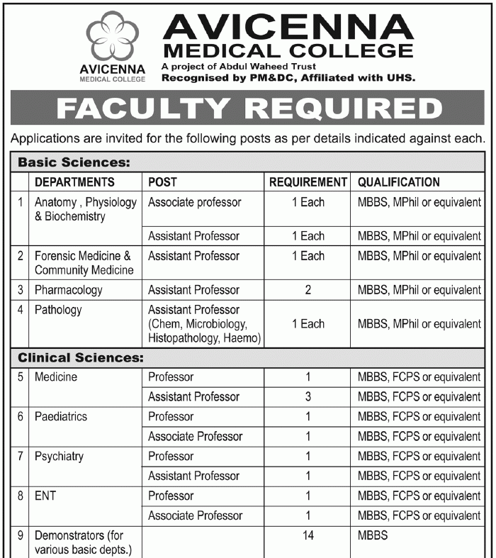 Avicenna Medical College Jobs Avicenna Medical College Jobs