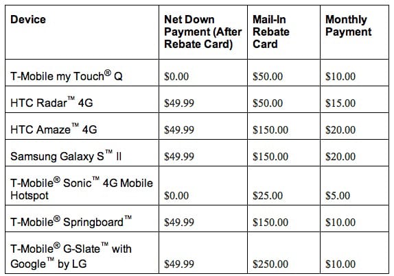 Rebate Agreement