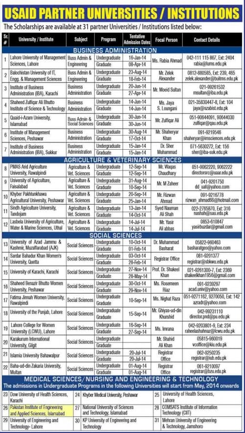 Pak-USAID-Scholarship