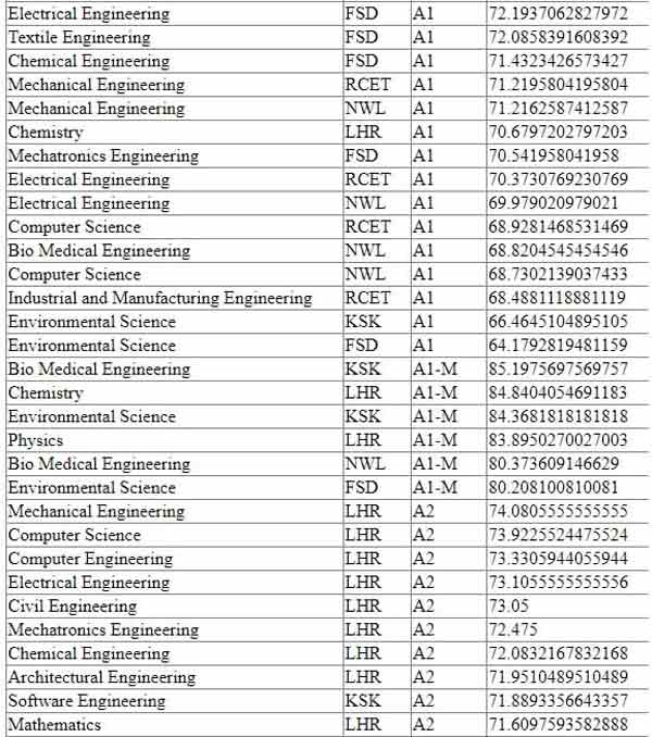 Uet-Lahore-first-Merit-List-2nd-page