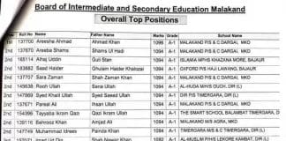 Top Position Holders 2021