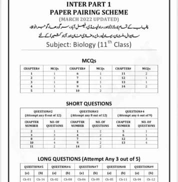 1st Year Biology Paper Pairing Scheme 2022