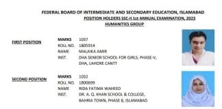 FBISE Top Positions Arts Humanities Group 2023